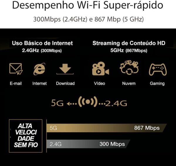 Roteador Wifi Asus  RTAC1200V2 AC1200 D.Band 4 antenas Mimo IPV6 - PN # 90IG0550-BY3400 (RT-AC1200 V2), Preto - Image 4