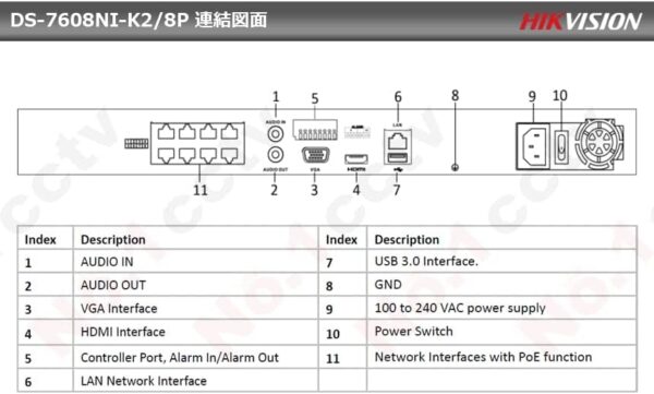 Gravador Digital de Imagem DS-7608NI-K2/8P Pro NVR 8CH FHD - Imagem 3